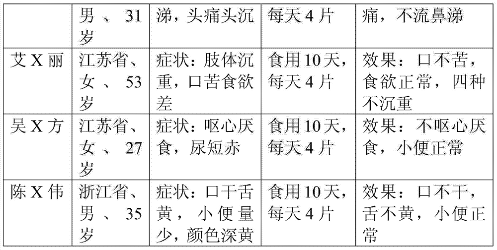 Leisure biscuit with diuresis and dehumidification functions