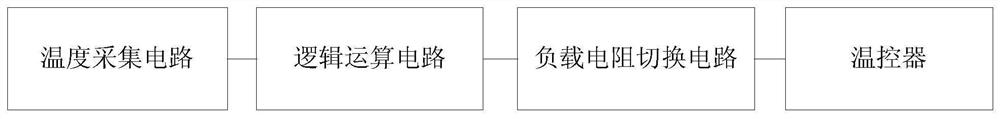 Automatic cut-off temperature adjusting device for truck air conditioner temperature controller