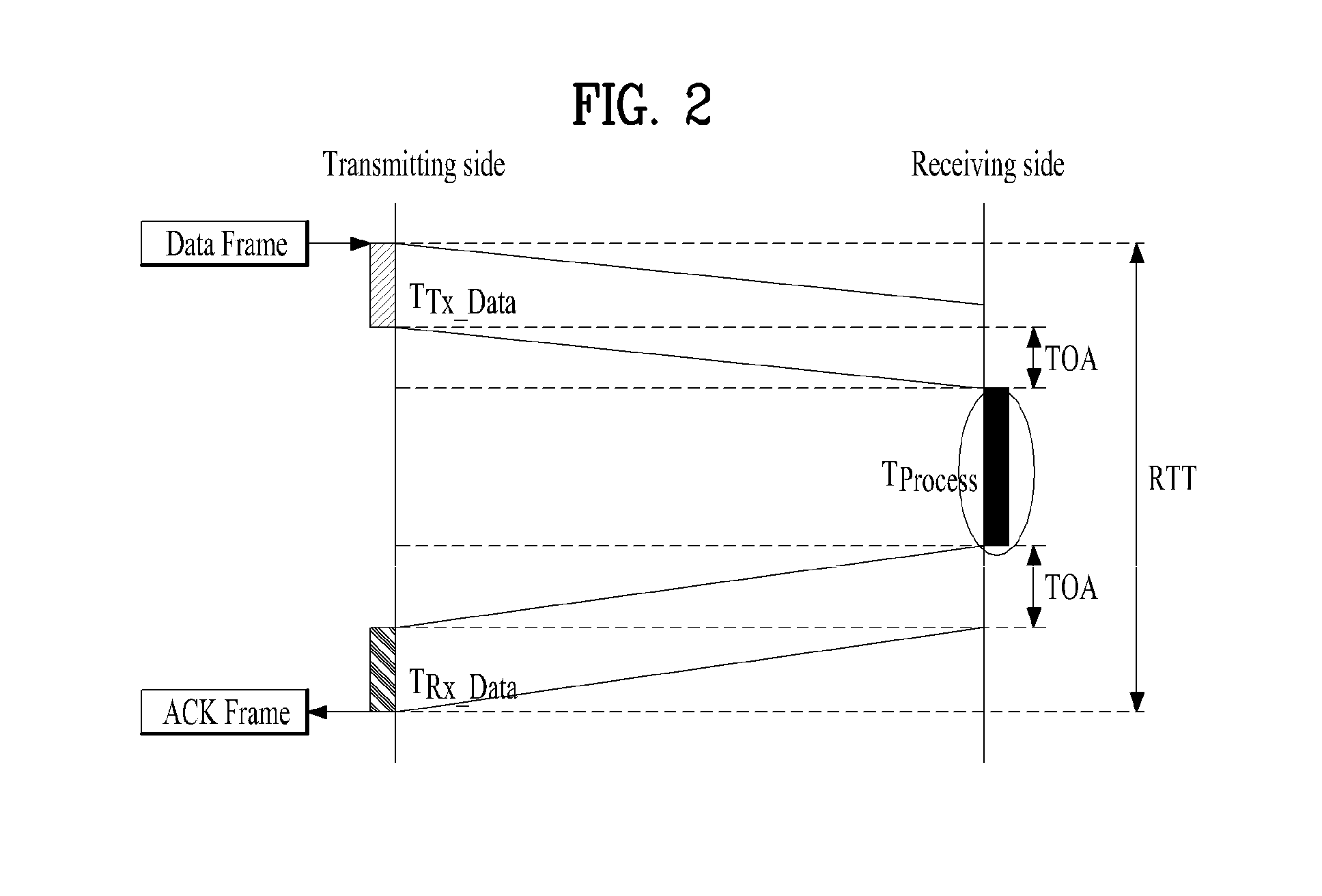 Apparatus and method for estimating a location of a mobile station in a wireless local area network