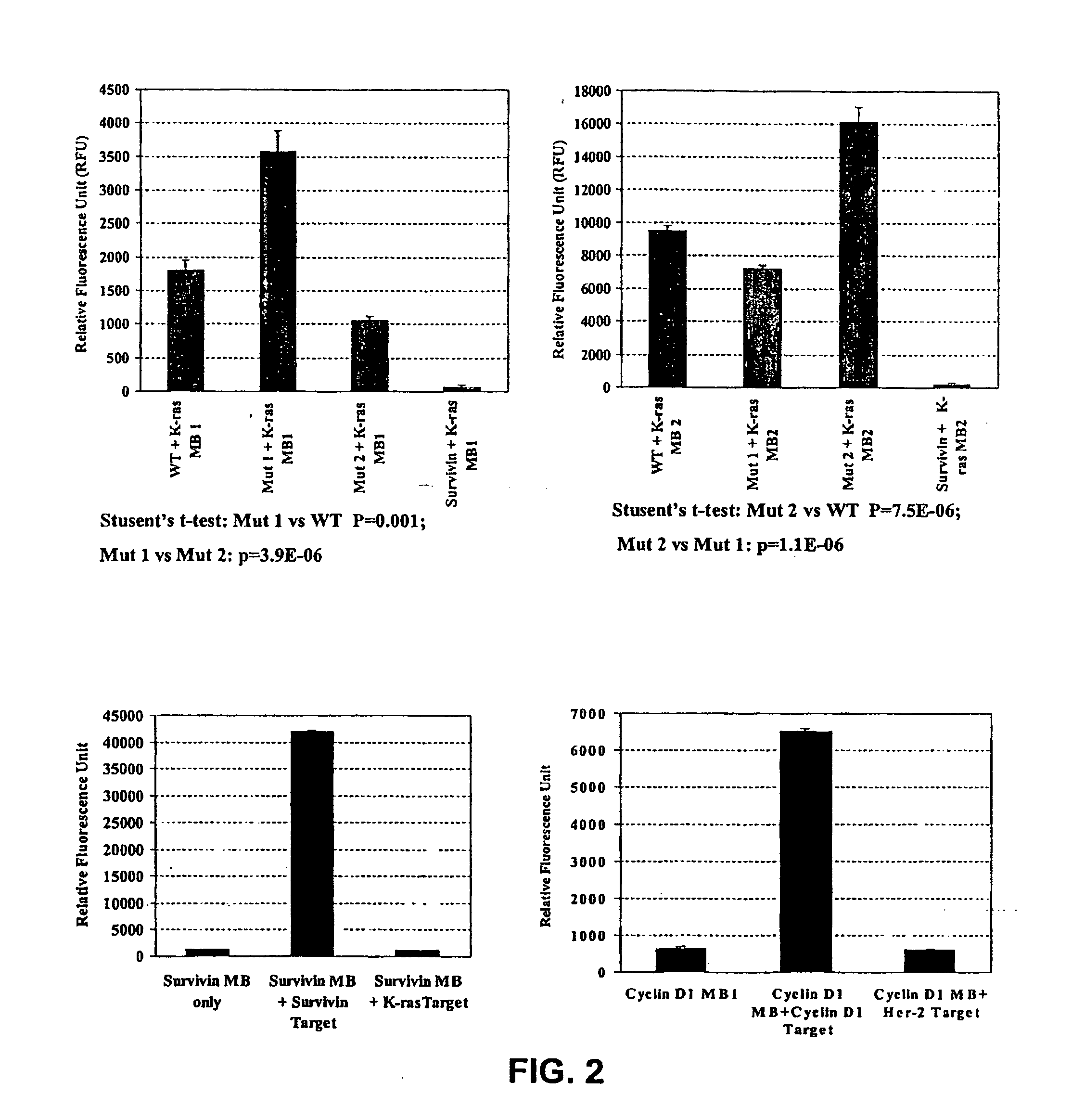 Methods of detecting gene expression in normal and cancerous cells