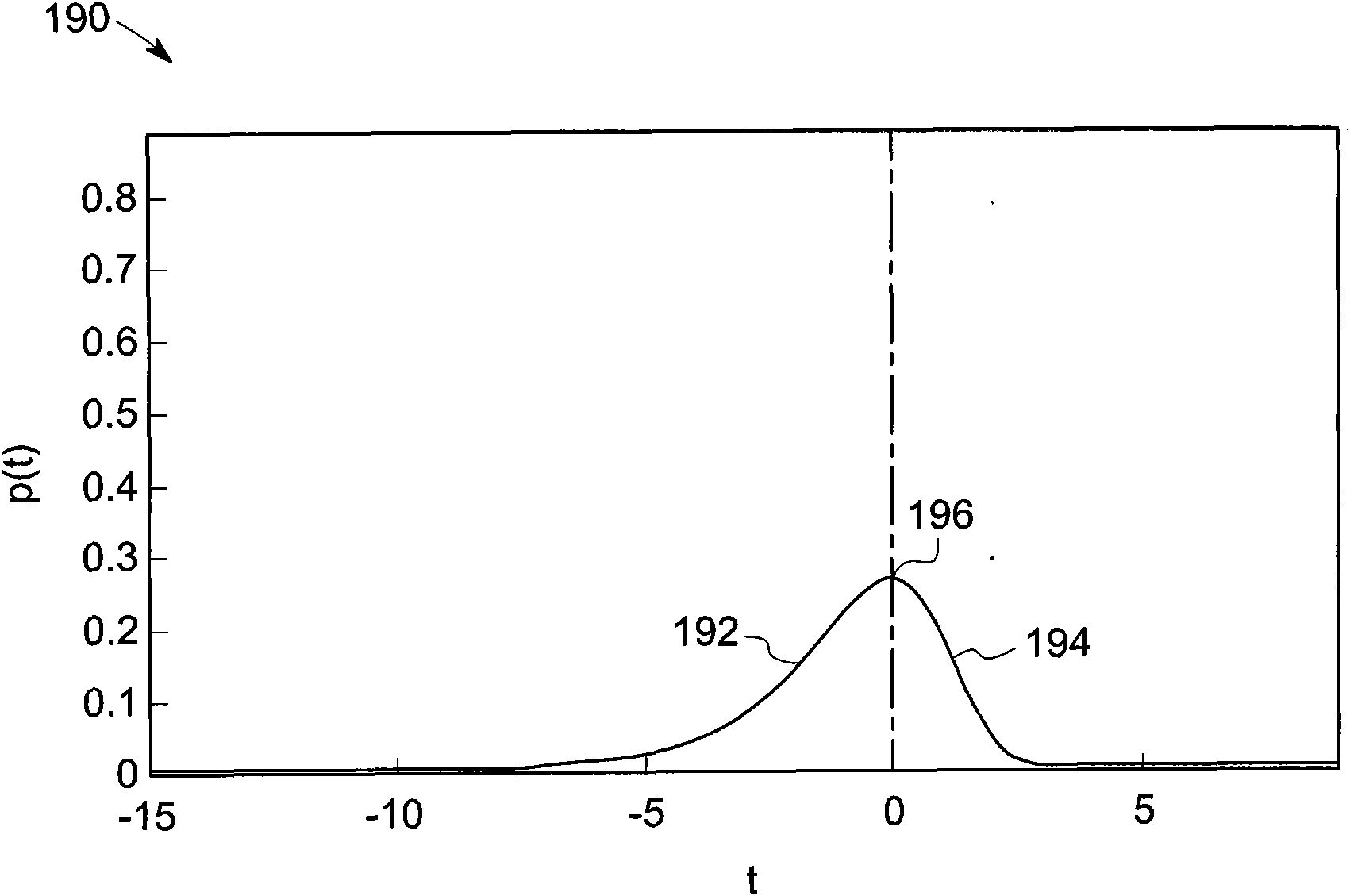 Detection method and system for detecting peak point of T waves as well as electrocardio monitoring system