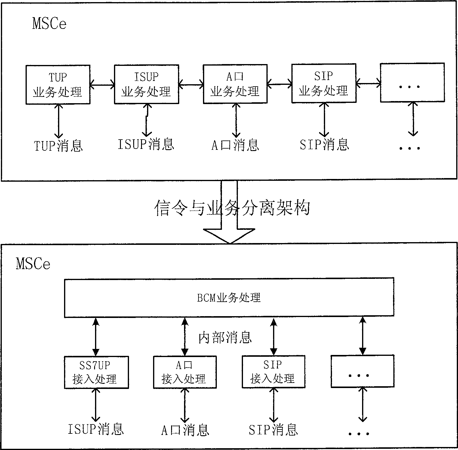 Method for solving interior and exterior simultaneous robbing under signaling and service separate structure