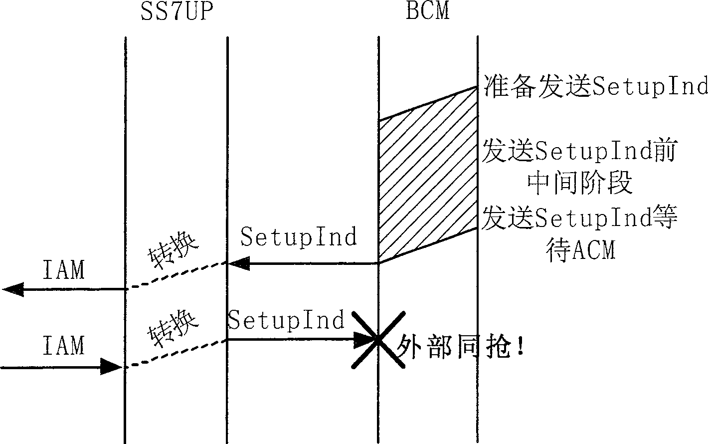 Method for solving interior and exterior simultaneous robbing under signaling and service separate structure