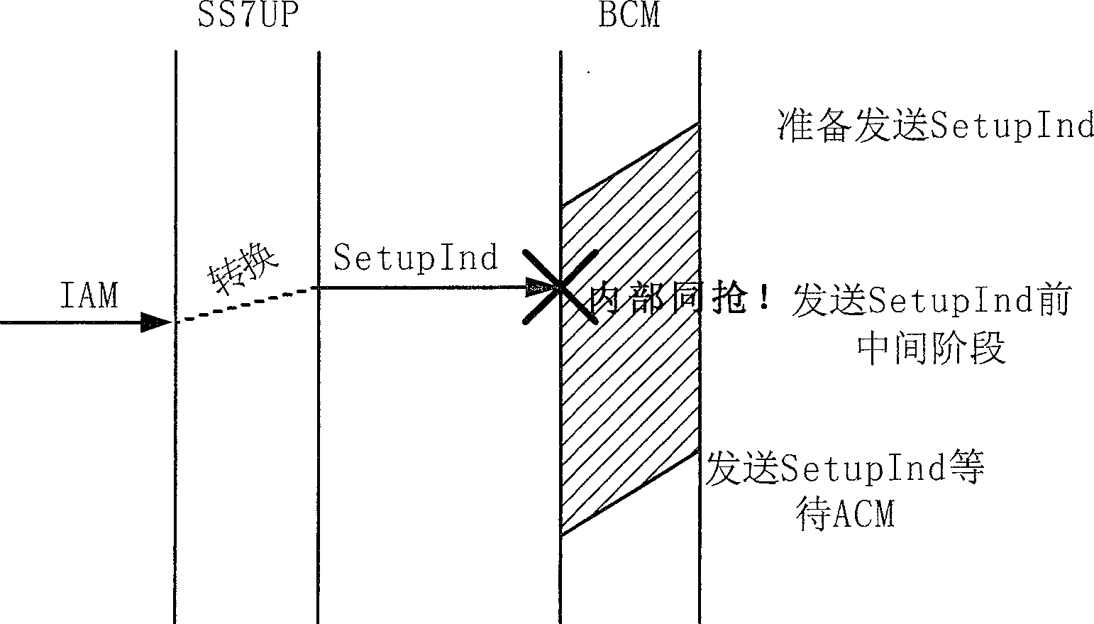 Method for solving interior and exterior simultaneous robbing under signaling and service separate structure