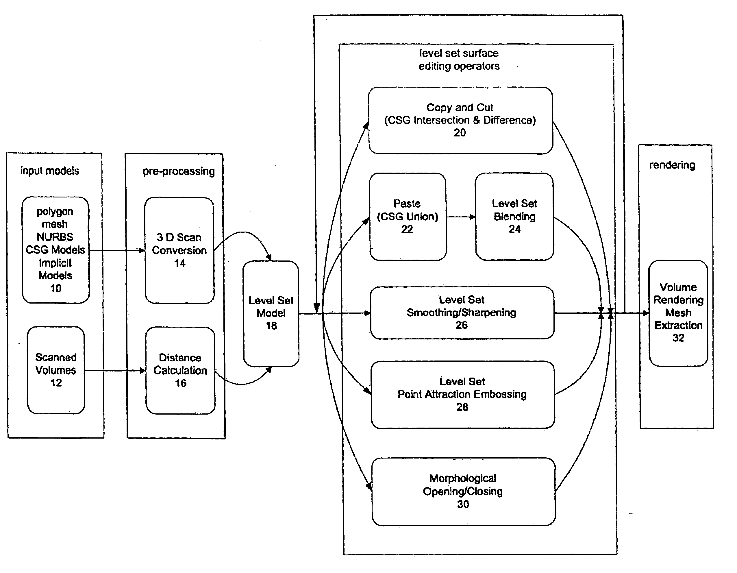 Level set surface editing operators