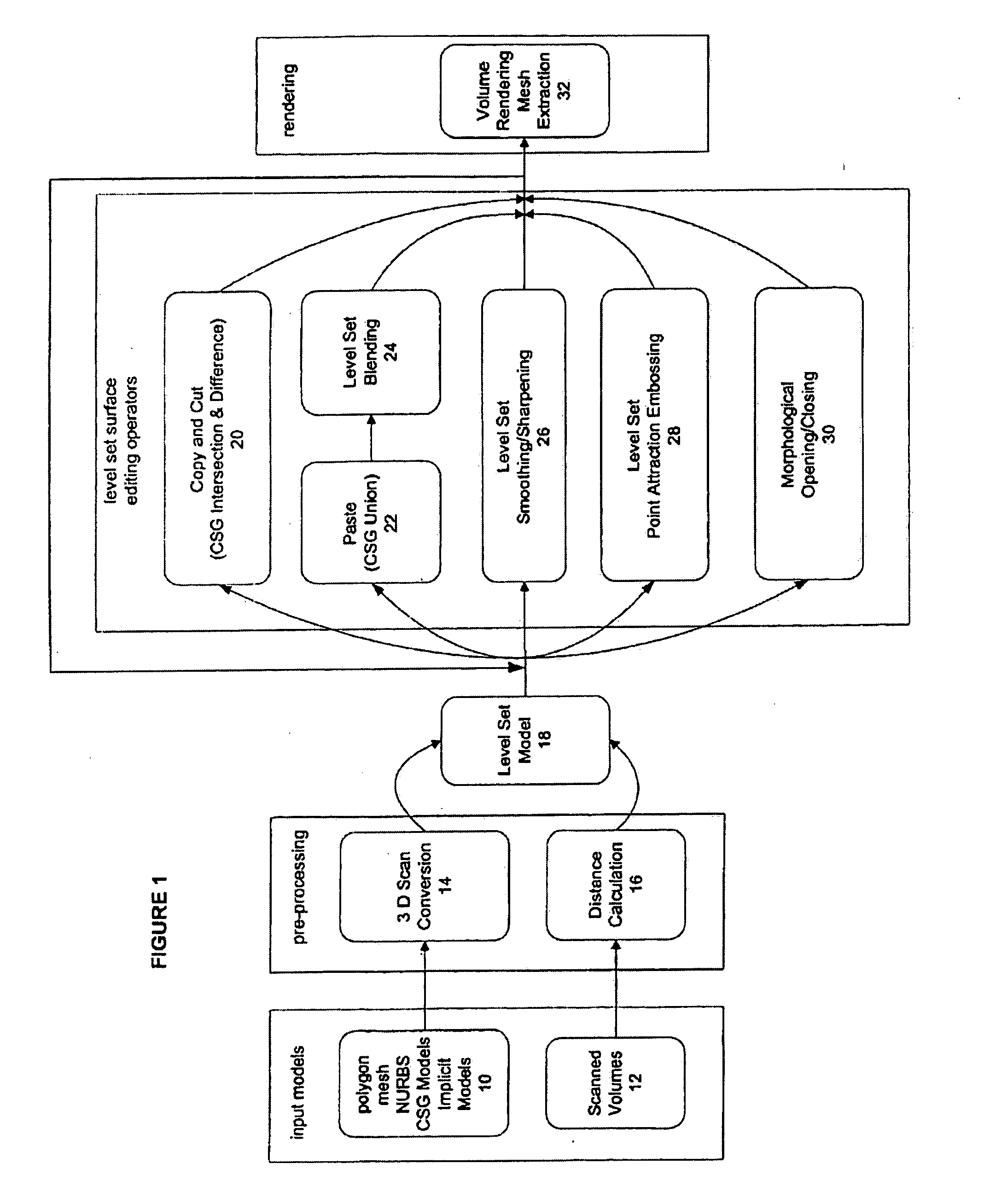 Level set surface editing operators