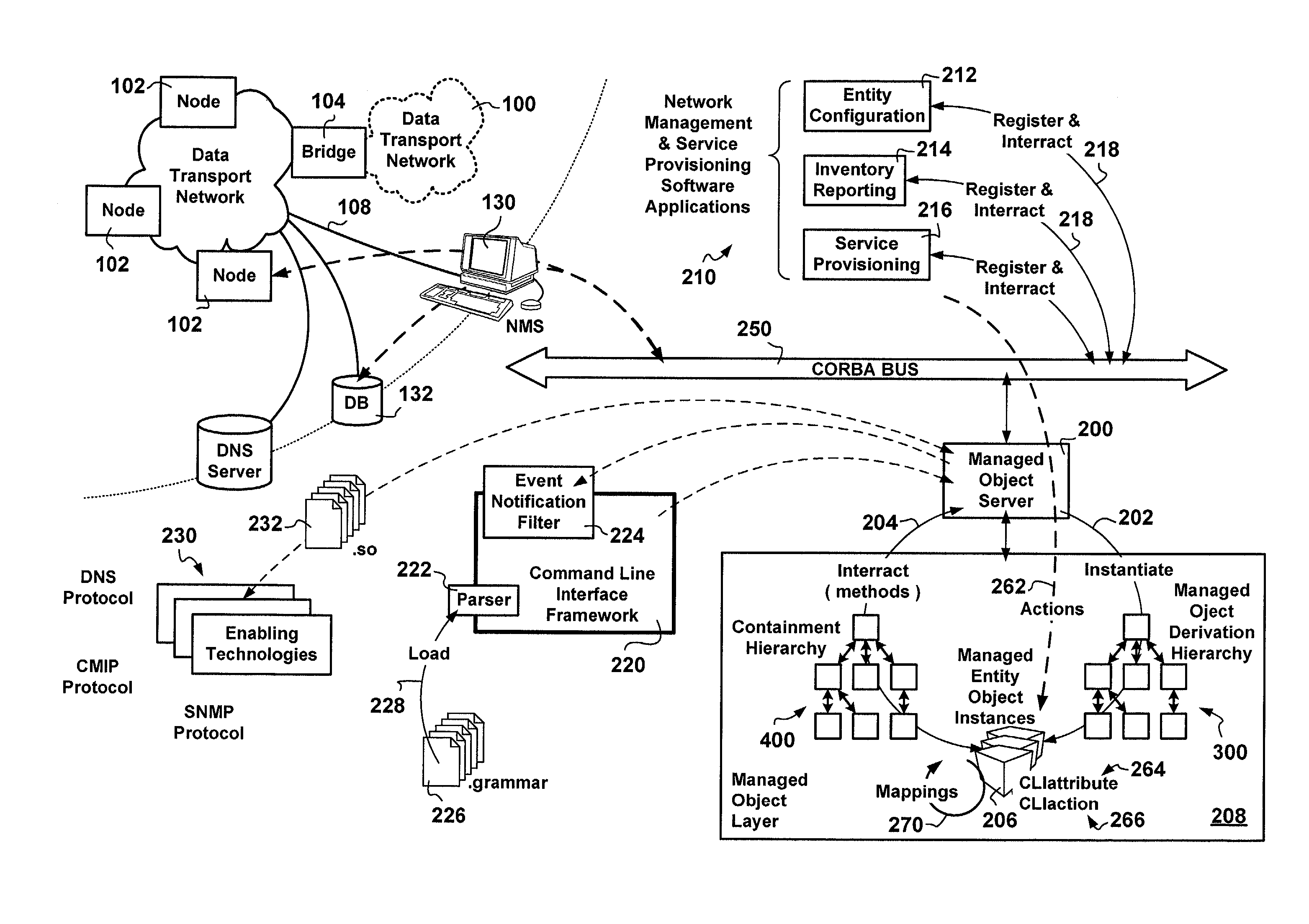 Command line interface processor