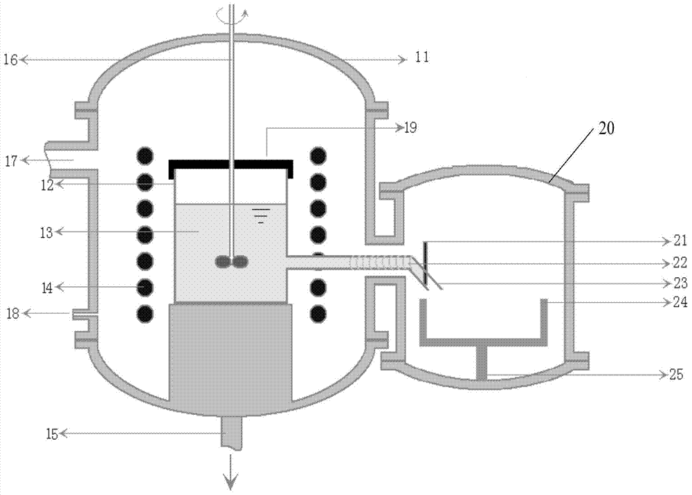 Chalcogenide glass preparation method and preparation device