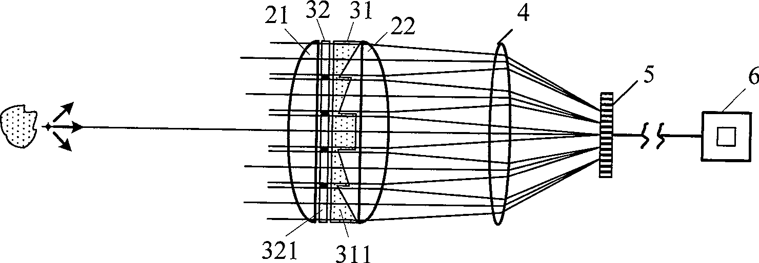 Multiple imaging range unit of optical imaging device with single aperture