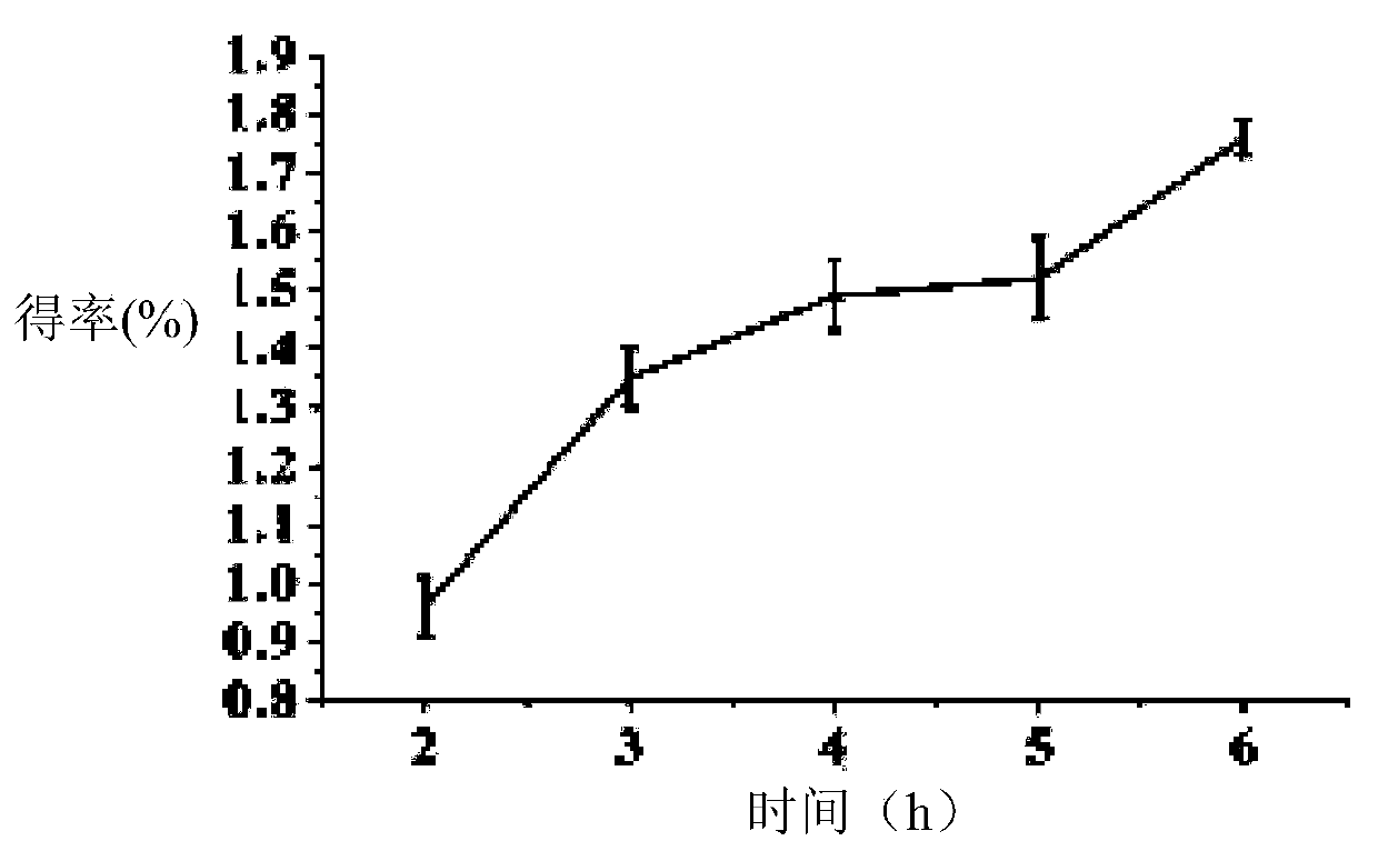 Method for directly extracting tectorigenin from lobed kudzuvine flowers