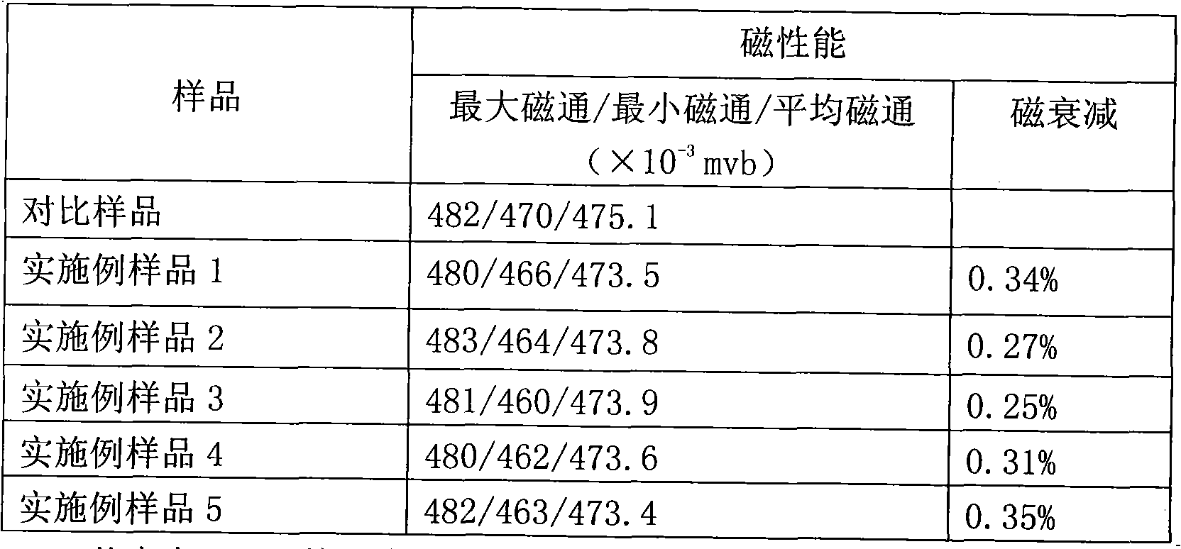 Stripping solution for sintered neodymium-iron-boron surface aluminum coating