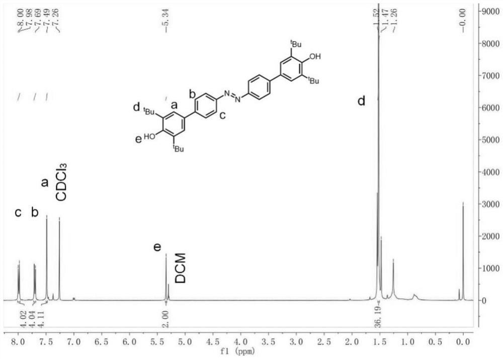 Conjugated double-free-radical molecule as well as preparation method, spin distribution regulation and control method and application thereof