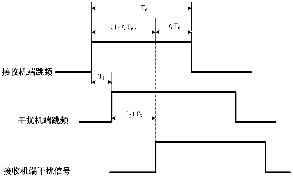 A communication anti-tracking interference implementation method and system based on baseband signal processing