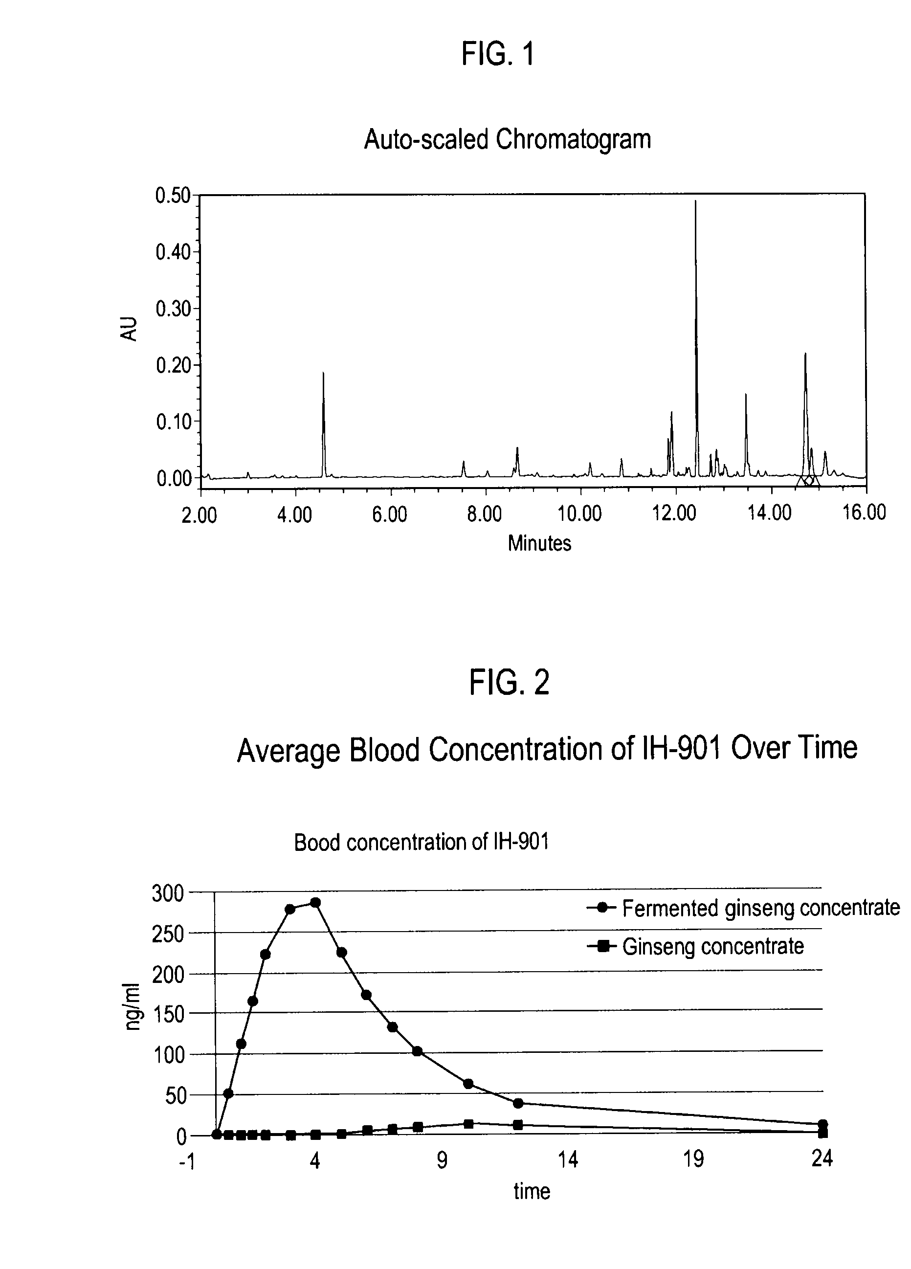 Methods for preparing a fermented ginseng concentrate or powder