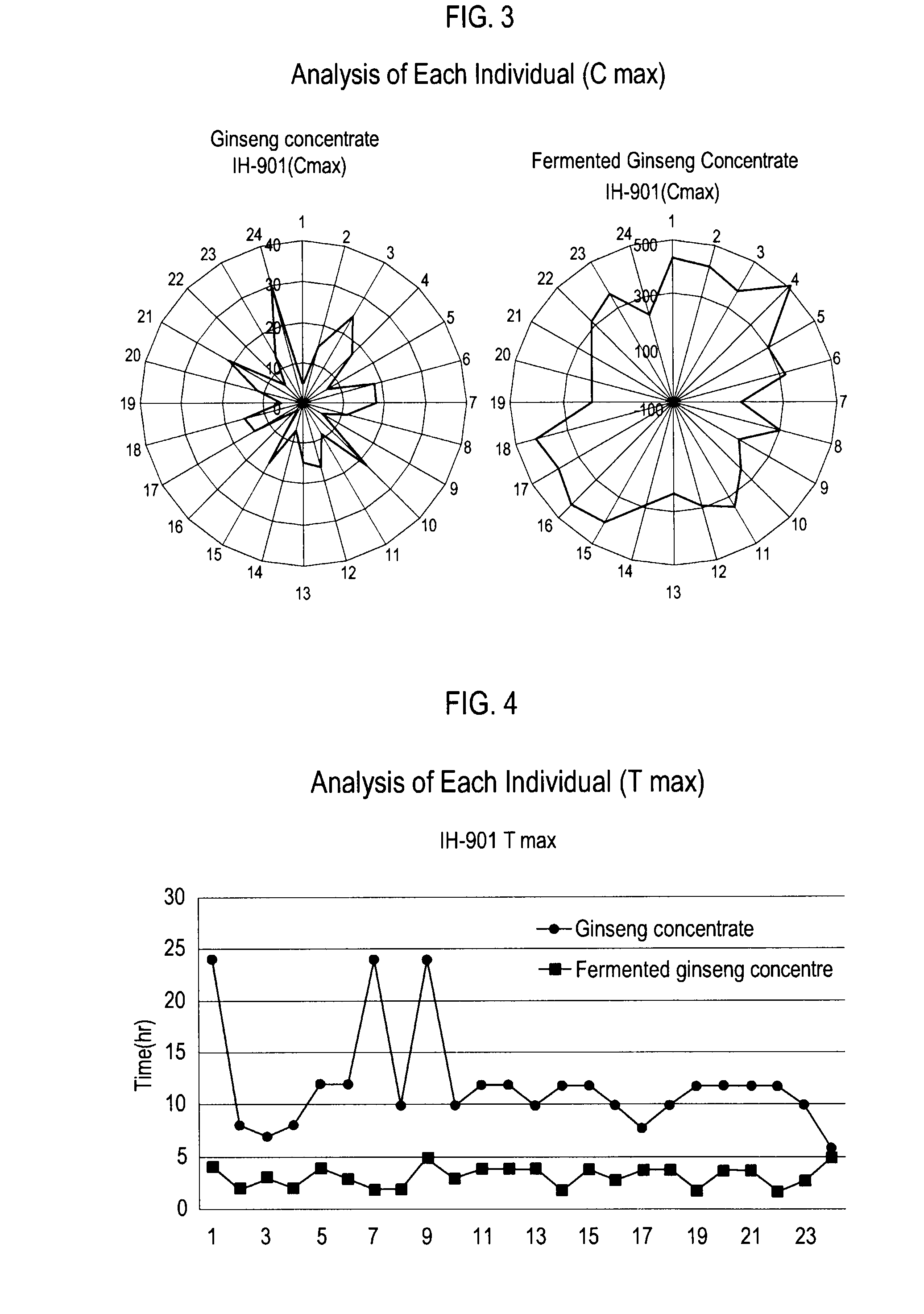 Methods for preparing a fermented ginseng concentrate or powder