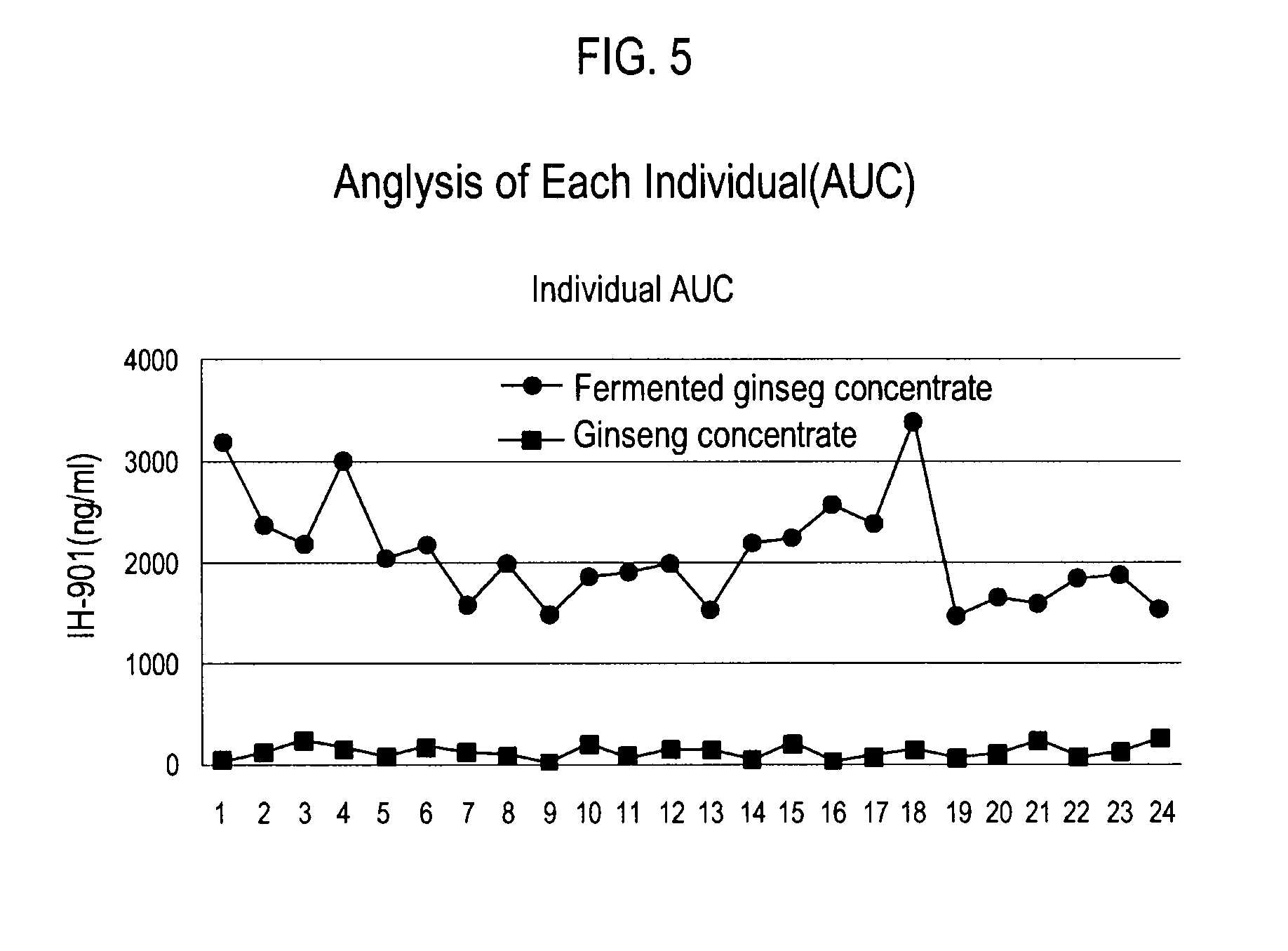 Methods for preparing a fermented ginseng concentrate or powder