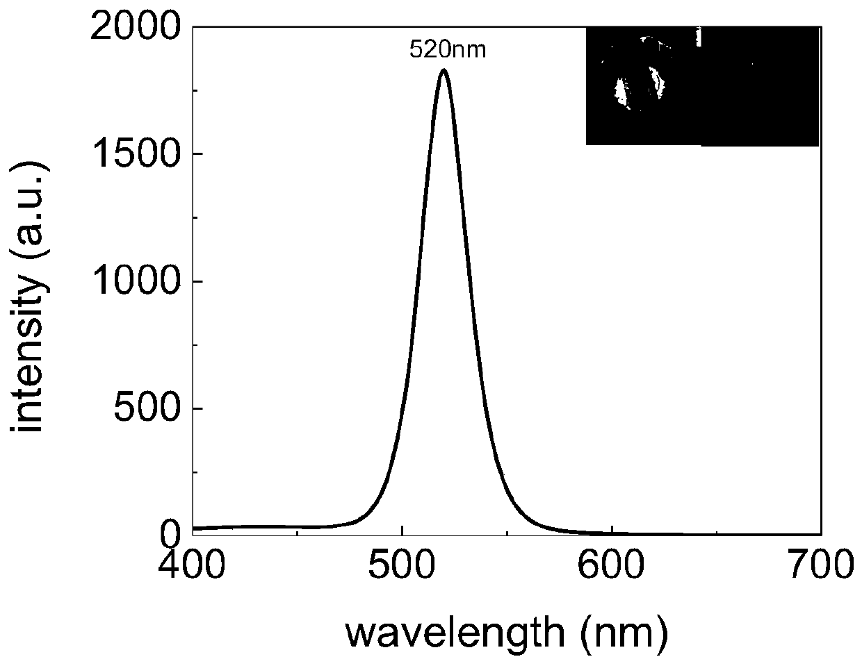 Method for solid-phase synthesis of green fluorescent perovskite