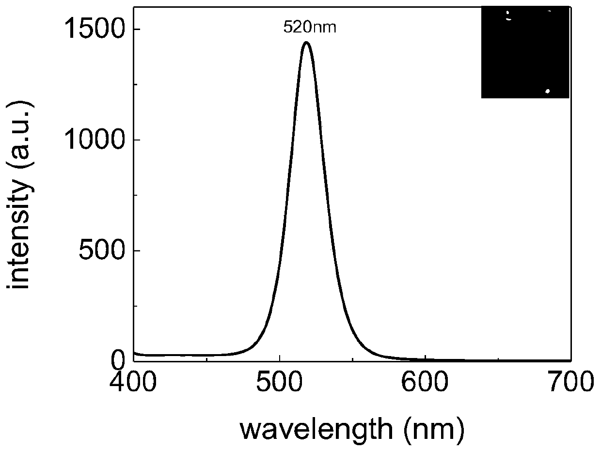 Method for solid-phase synthesis of green fluorescent perovskite