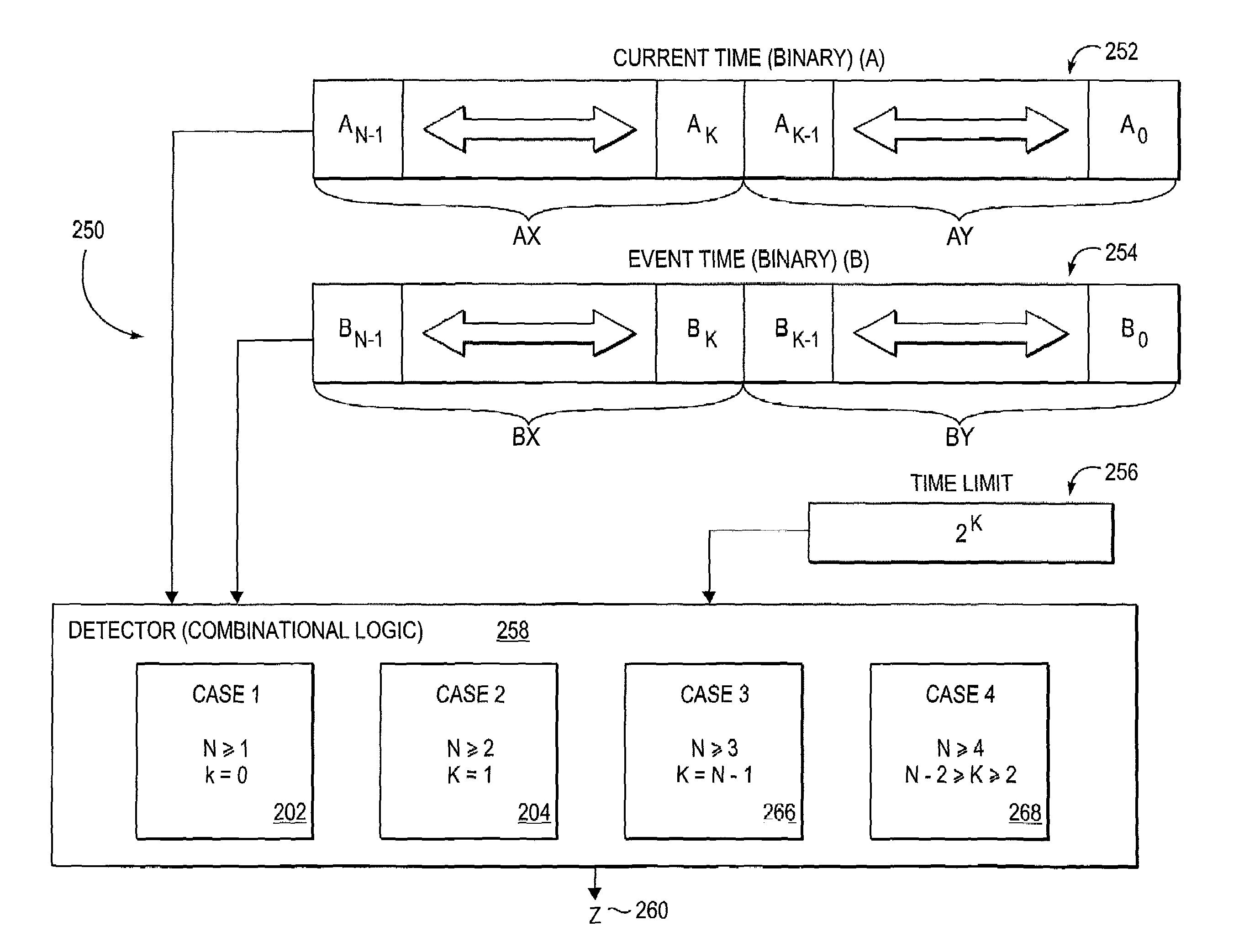 Method and apparatus to detect a timeout condition for a data item within a process