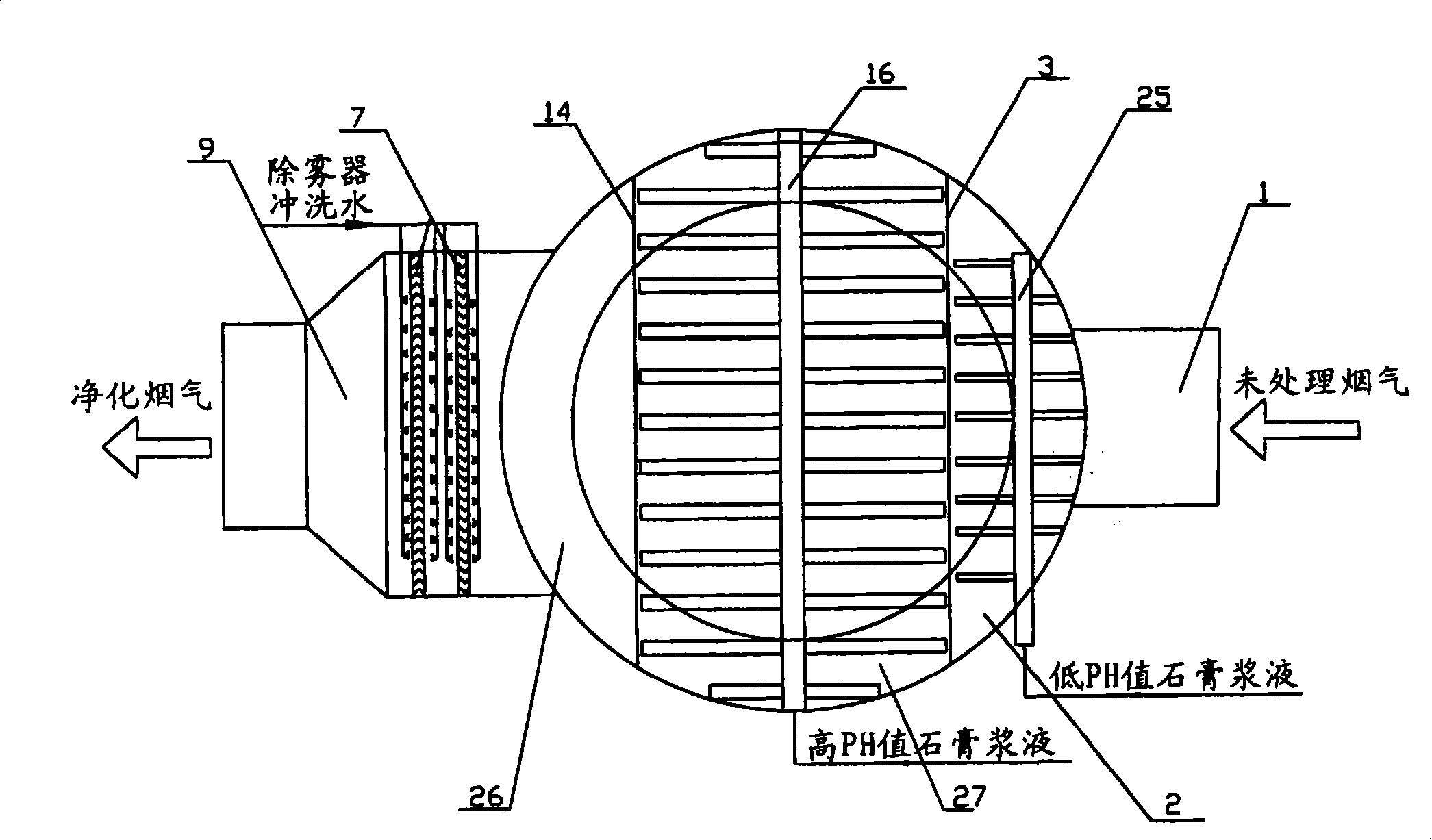 A spray tower for flue gas desulfurization and its running method