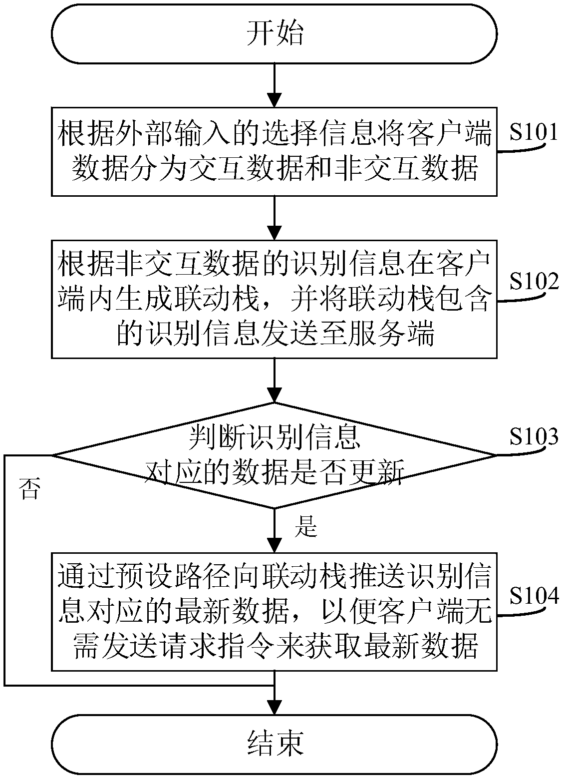 Updating method and system of client data