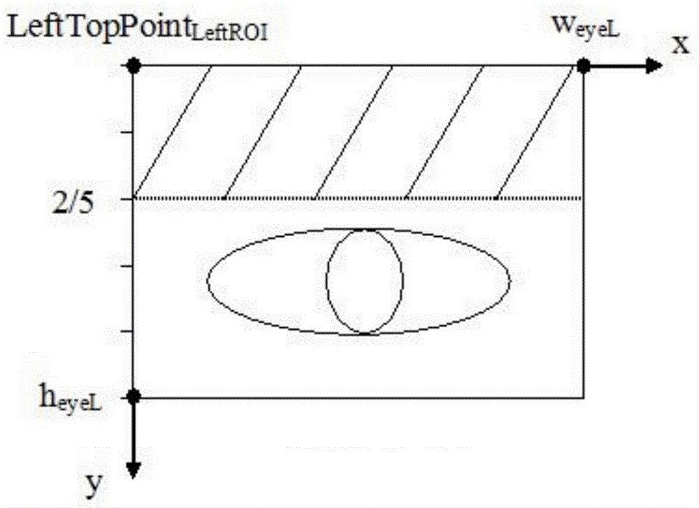 A method for automatic positioning and proportion determination of three courts and five eyes of a human face