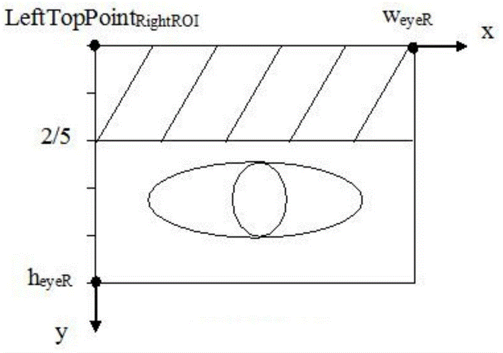 A method for automatic positioning and proportion determination of three courts and five eyes of a human face