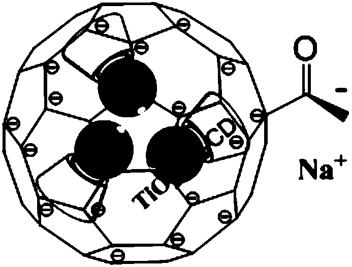 A kind of cellulose-based tio2/β-cd double network gel cage microsphere and its preparation method and application