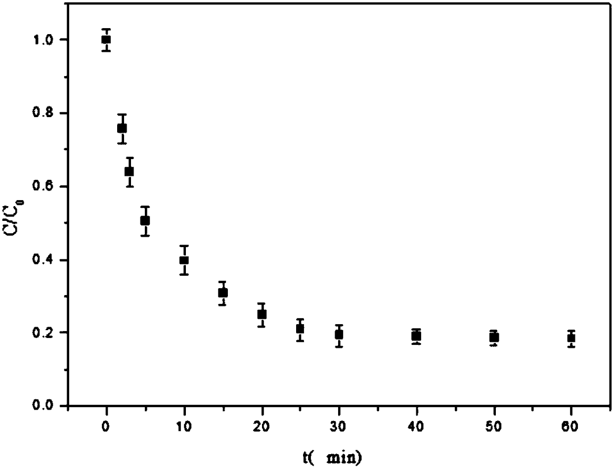 A kind of cellulose-based tio2/β-cd double network gel cage microsphere and its preparation method and application