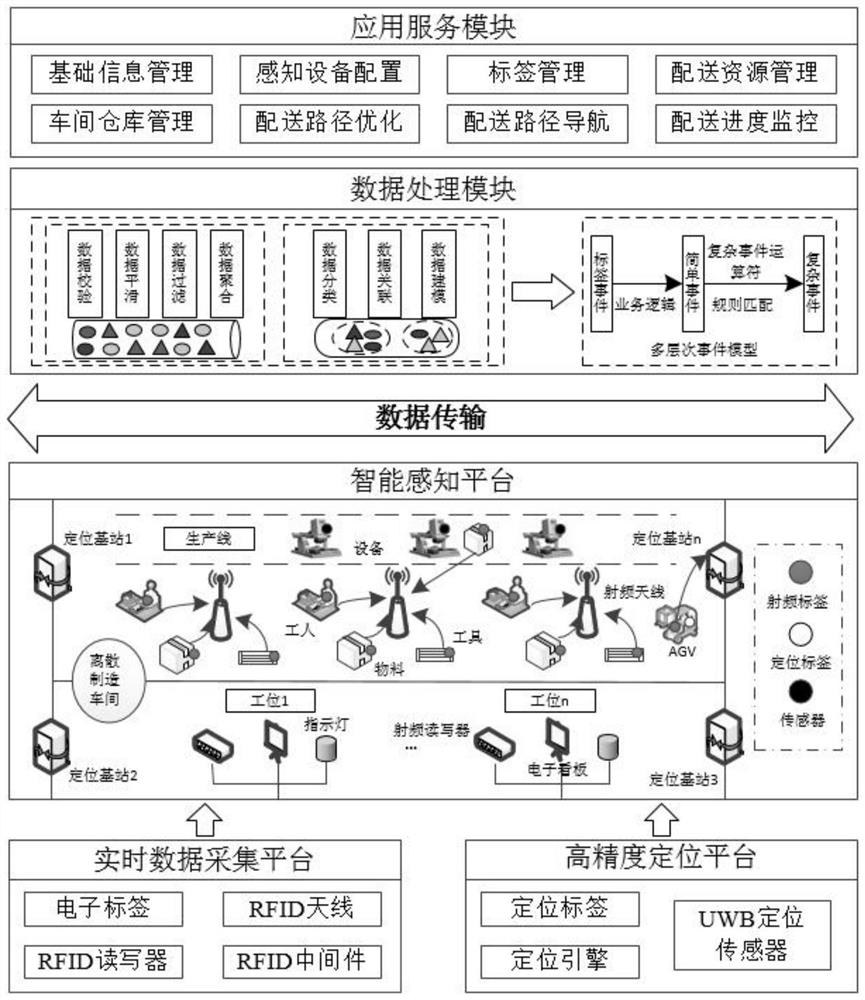 System and method for dynamic distribution of materials in discrete manufacturing workshops based on intelligent perception network