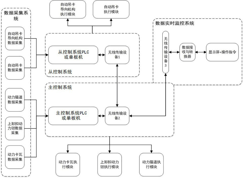 Master-slave visual remote control system and method for mechanized workover workover operation