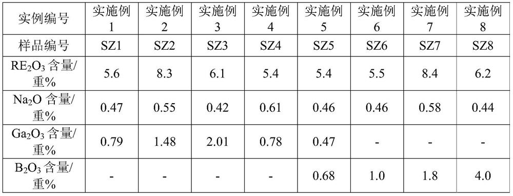 Modified Y-type molecular sieve and preparation method thereof