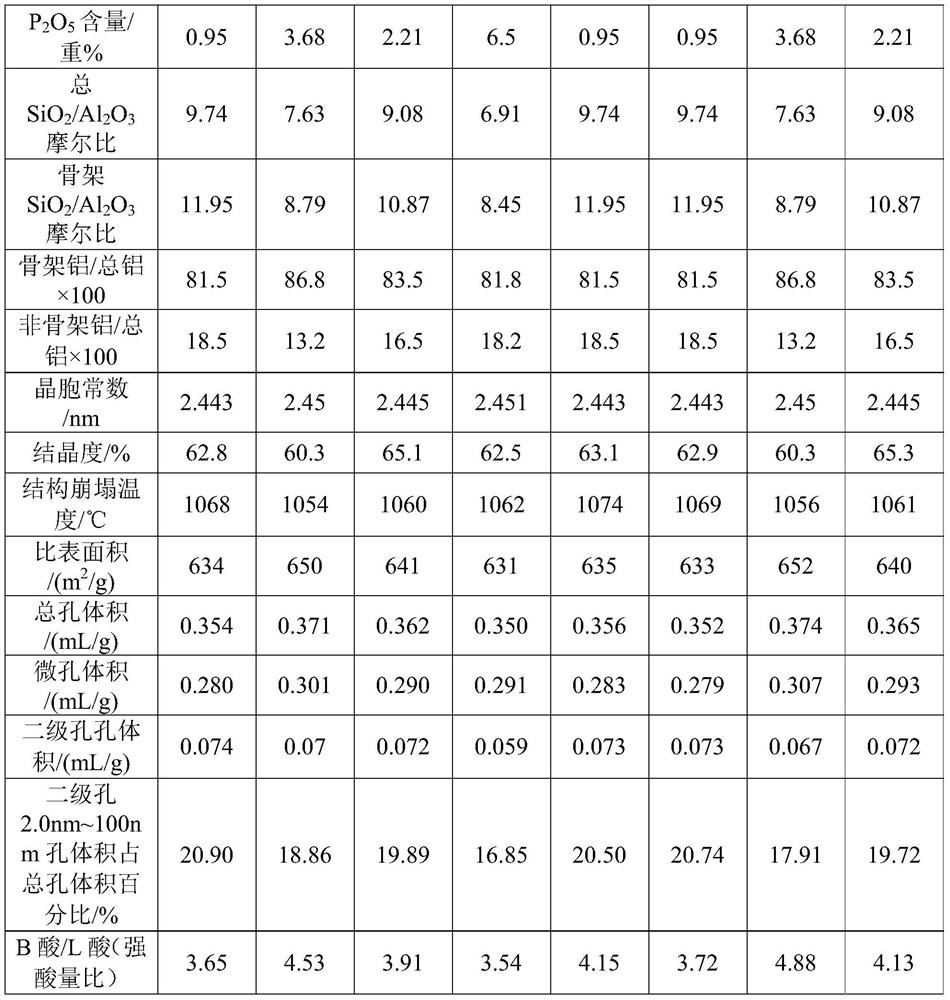 Modified Y-type molecular sieve and preparation method thereof