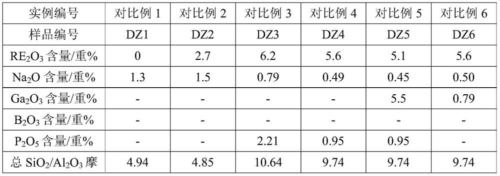 Modified Y-type molecular sieve and preparation method thereof