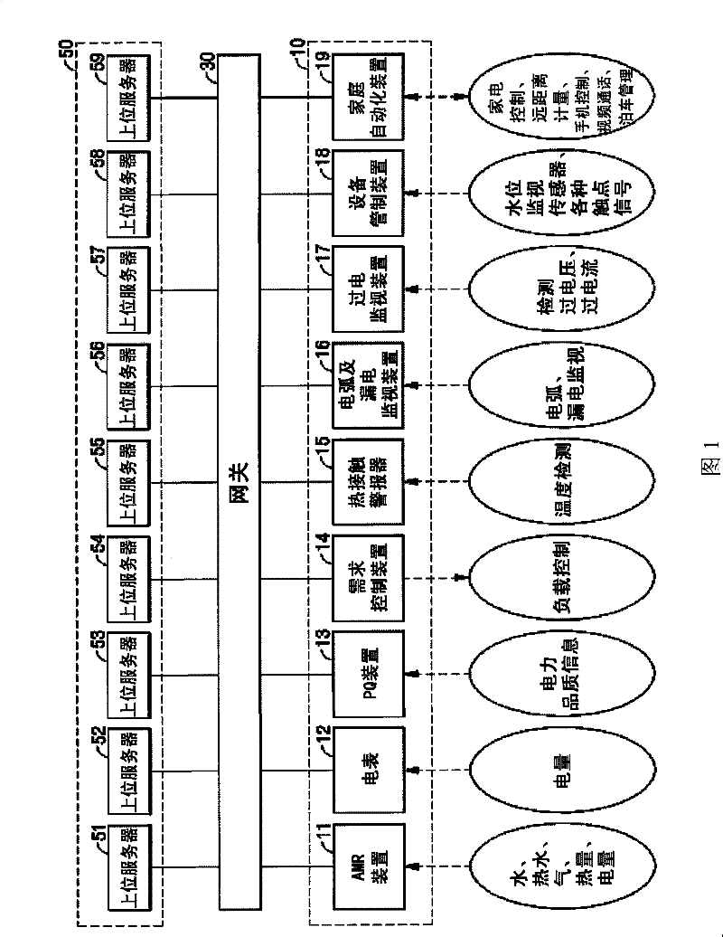 Electronic smart meter enabling demand response and method for demand response