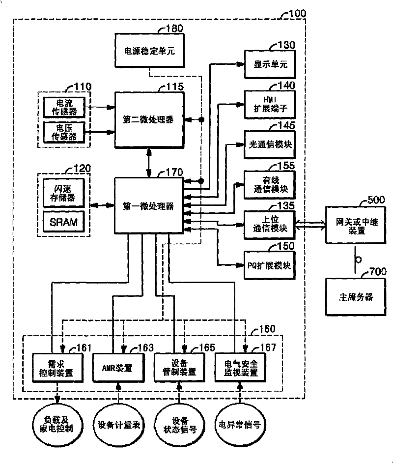 Electronic smart meter enabling demand response and method for demand response