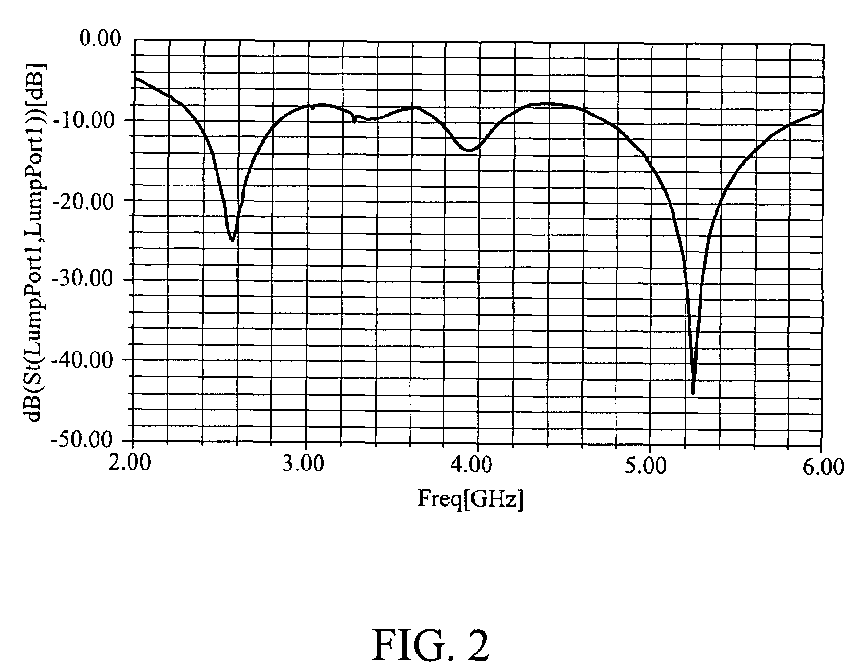 Triple-band antenna and electronic device thereof