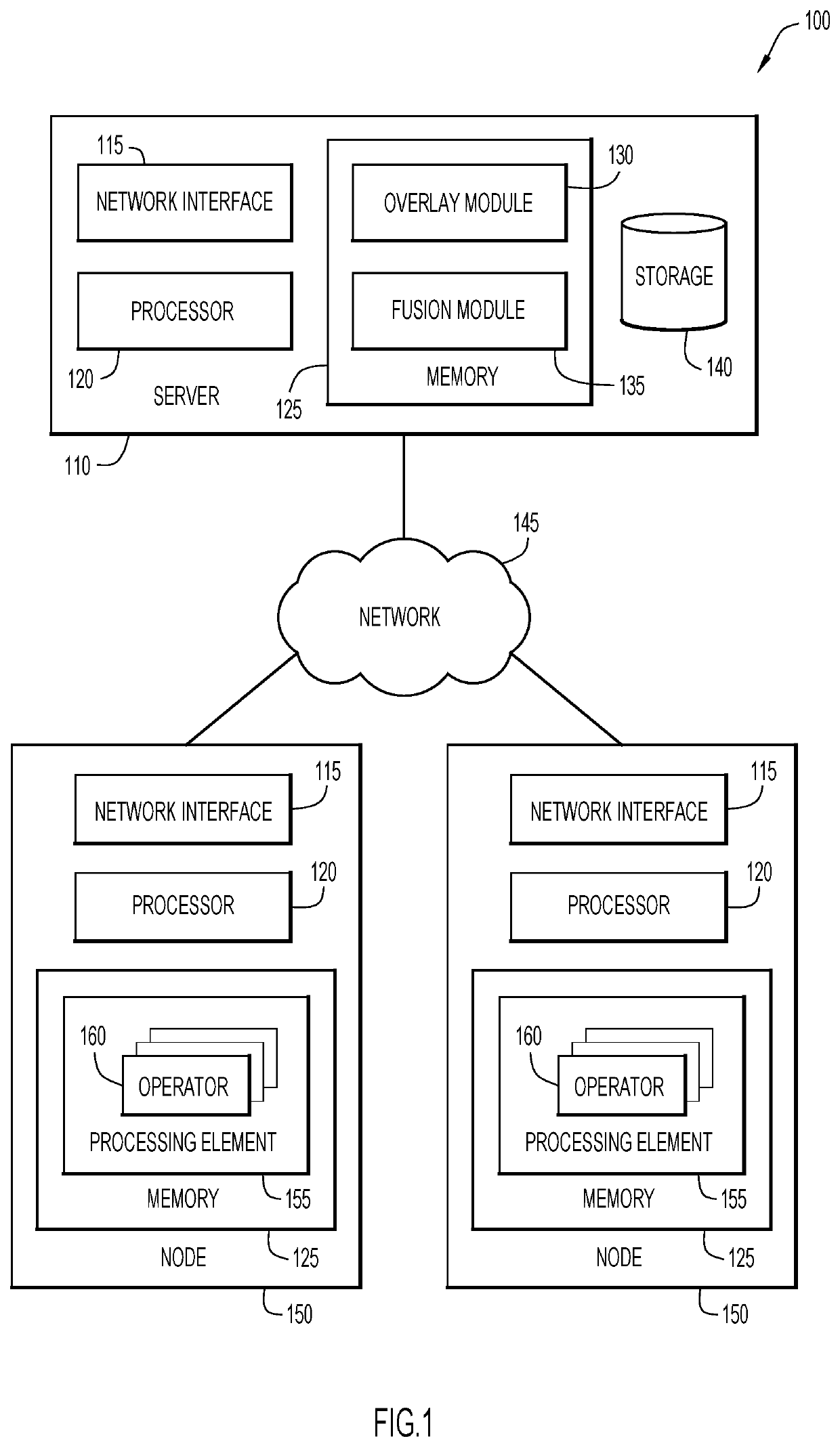 Fusing and unfusing operators during a job overlay