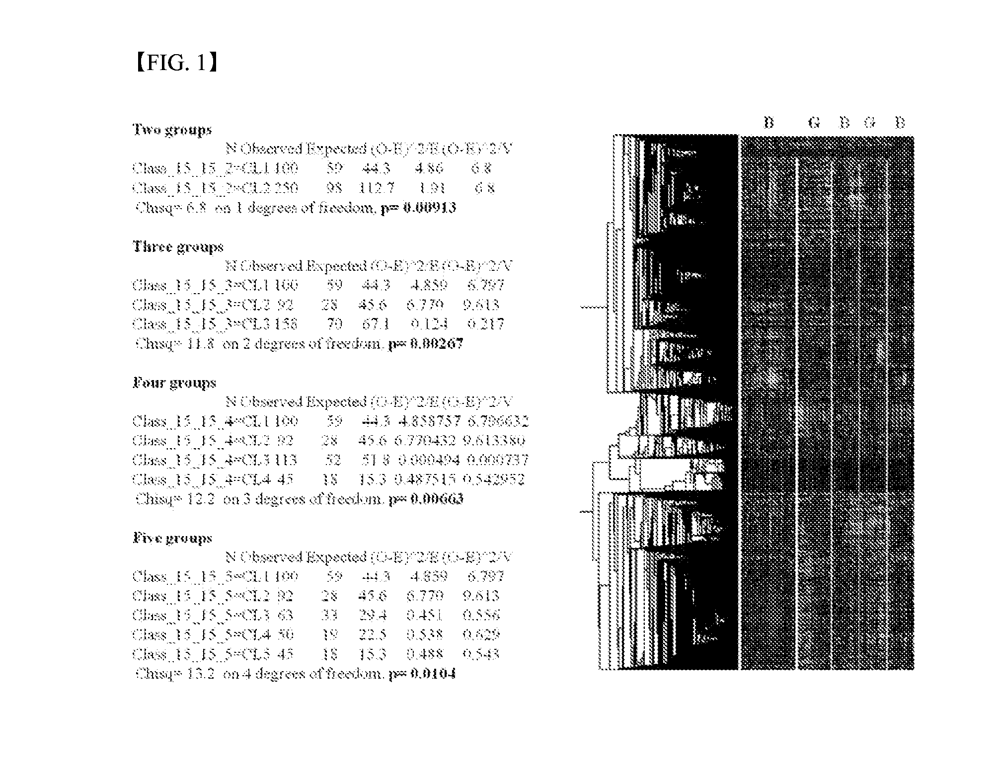 Method for manufacturing gastric cancer prognosis prediction model