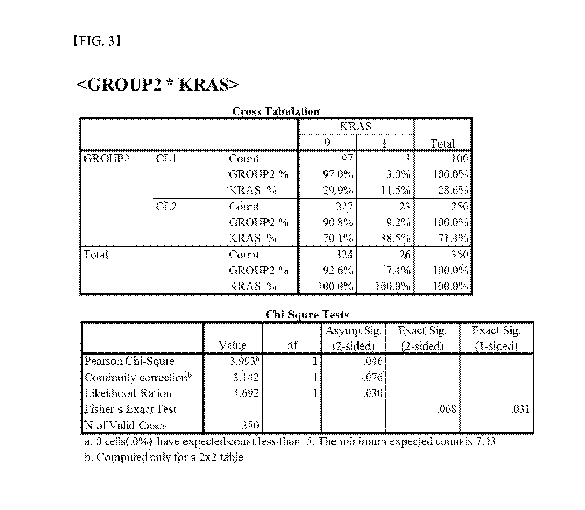 Method for manufacturing gastric cancer prognosis prediction model