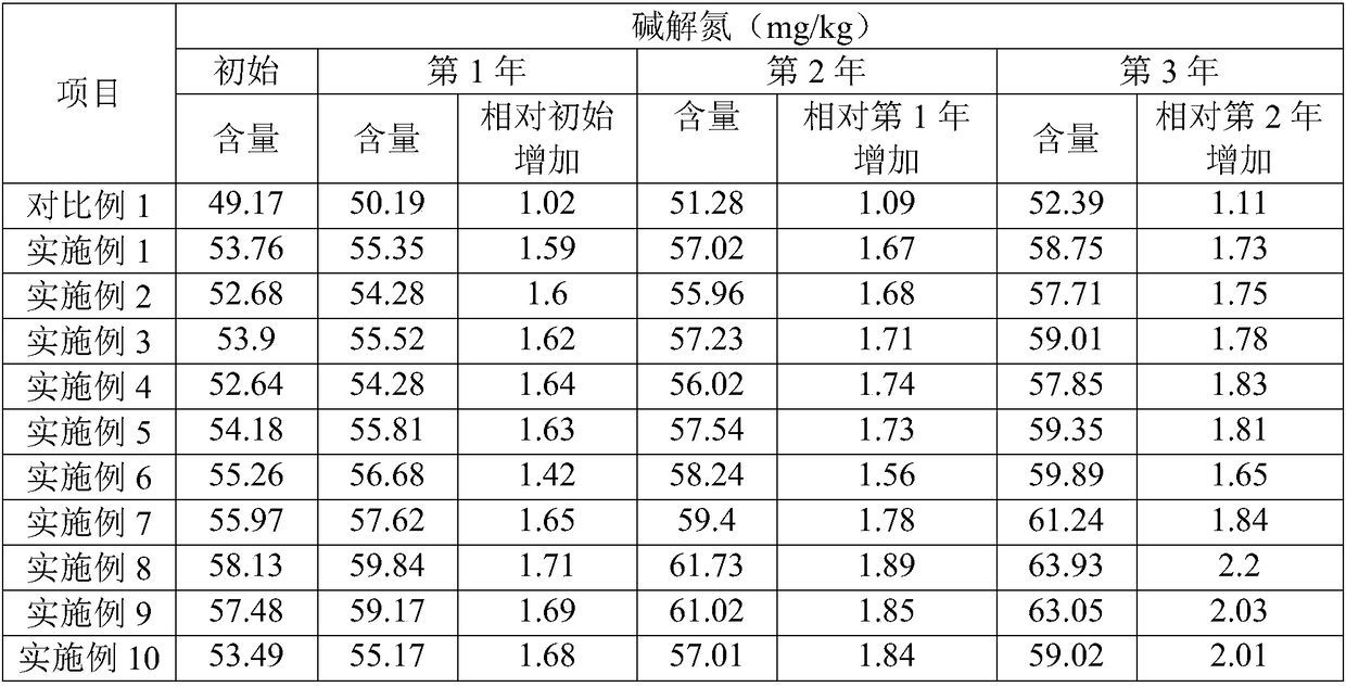 Active microalgae cell based nutrient repair solution and culture method thereof