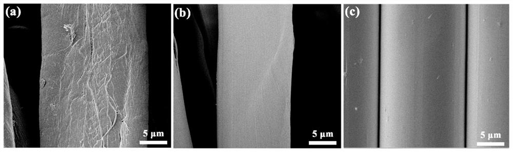 Application of polyphenol amine dye in printing and dyeing of fabric fibers and dyeing method