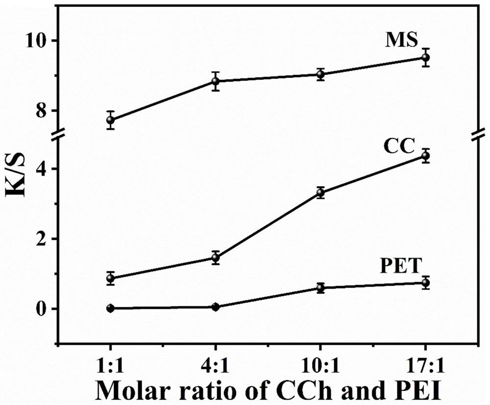 Application of polyphenol amine dye in printing and dyeing of fabric fibers and dyeing method