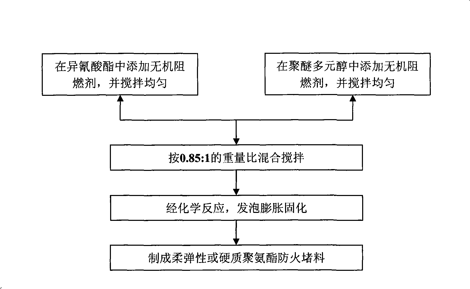 Polyurethane fireproof blocking material, preparation and use thereof