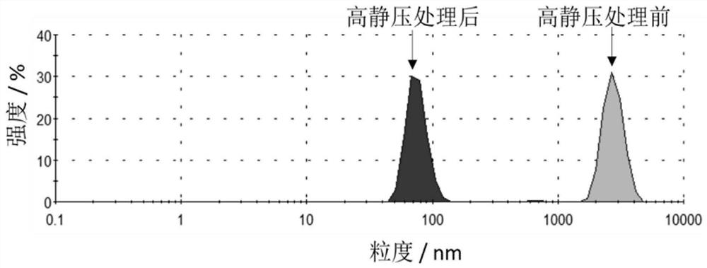 A kind of nano calcium carbonate Pickering emulsion loaded with vitamin D3 and its preparation method and application