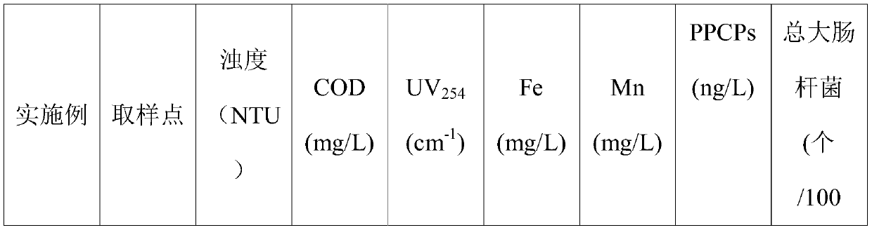 Method for treating and recycling sludge water by ozone and ceramic membrane combined process