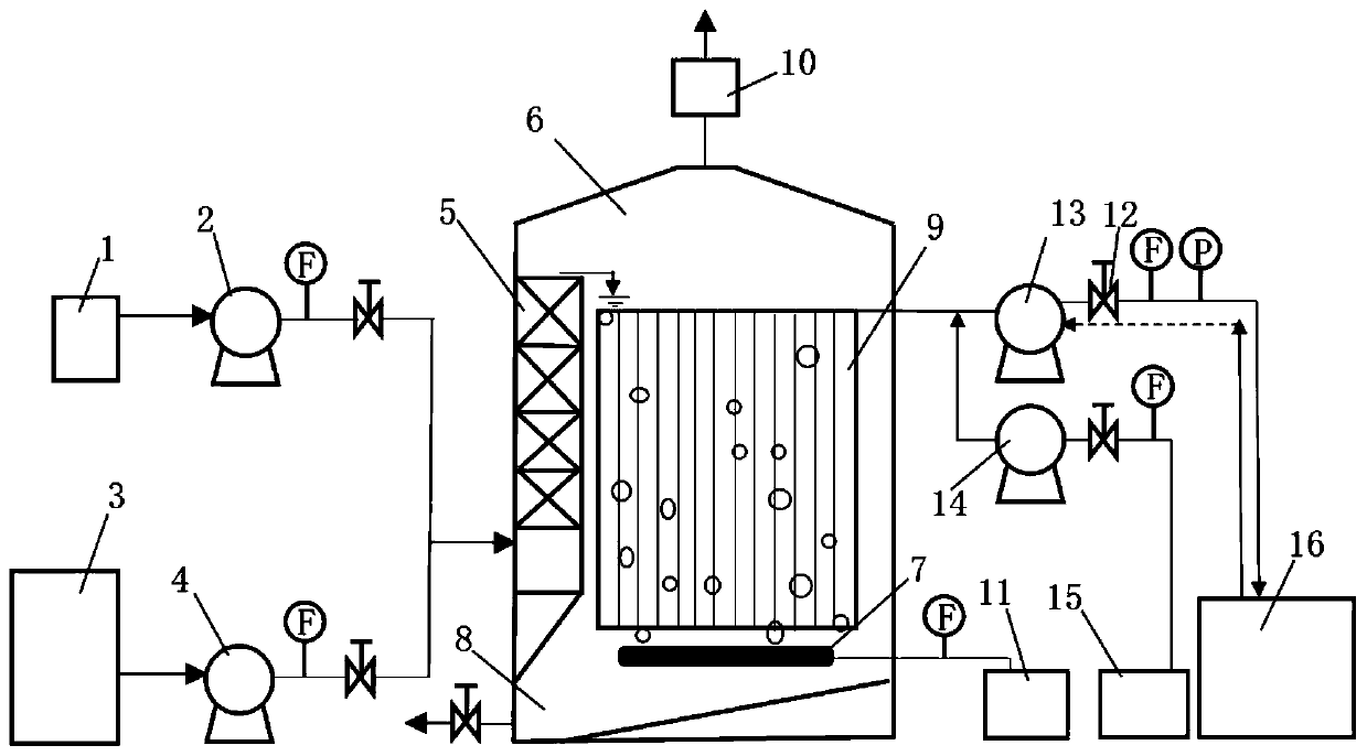 Method for treating and recycling sludge water by ozone and ceramic membrane combined process