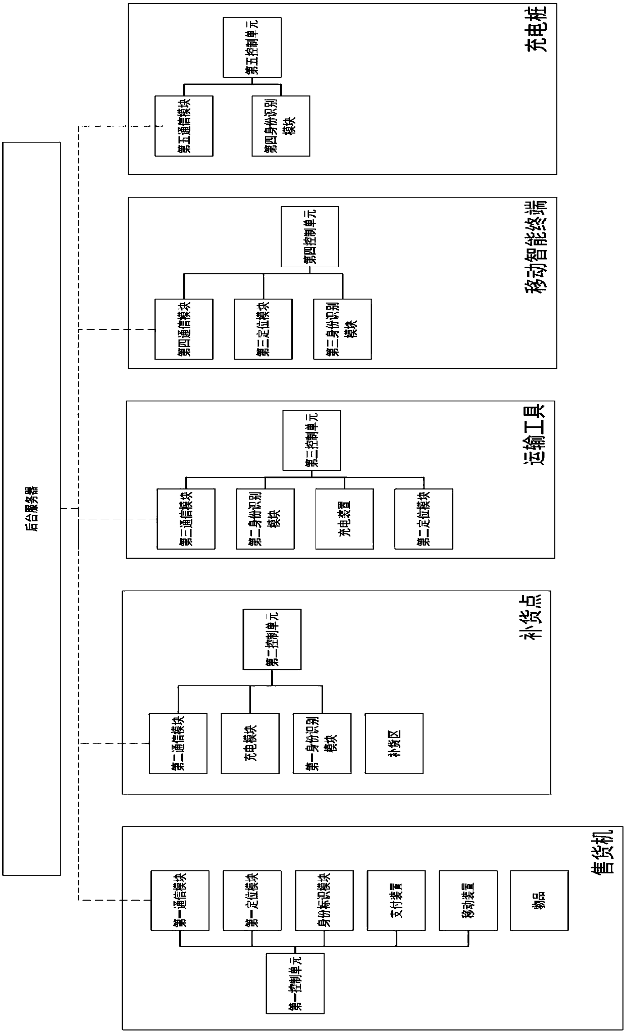 Automatic vending method of vending machine