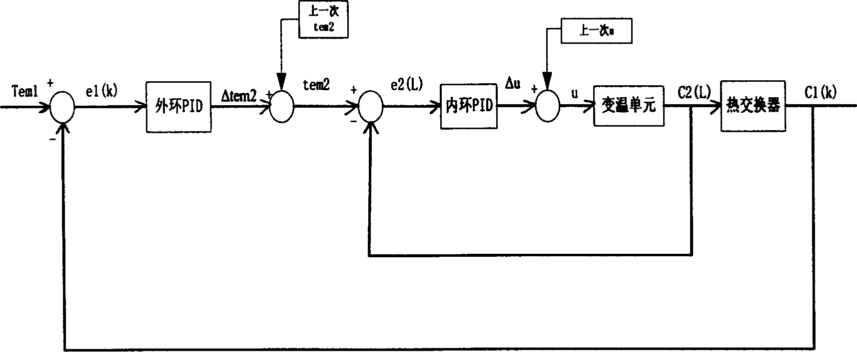 Blood temperature control method for perfusion hyperthermic treatment and temperature-changing device