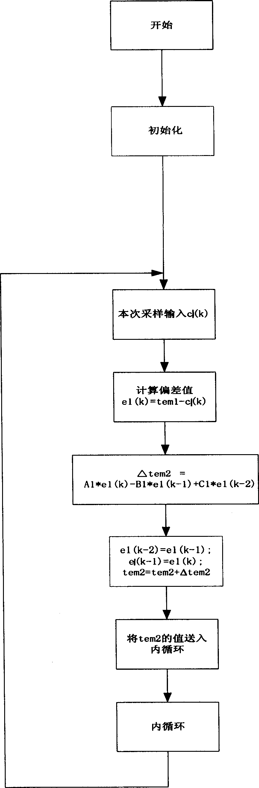 Blood temperature control method for perfusion hyperthermic treatment and temperature-changing device